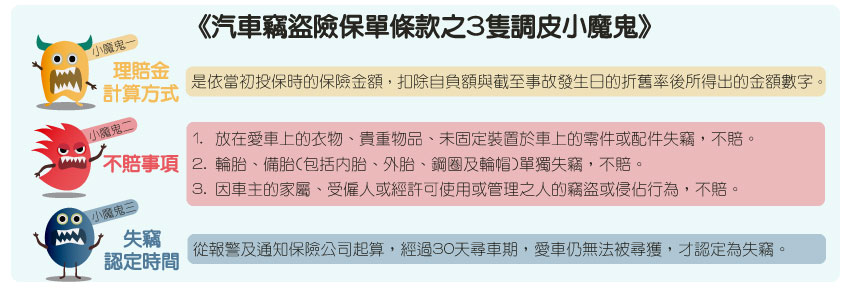 3個小撇步 買到完整保障的汽車竊盜損失險