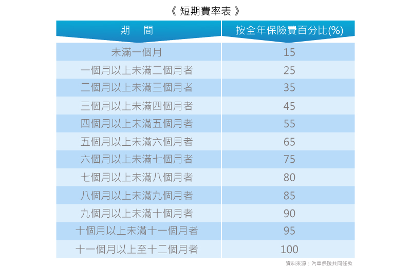 買中古車時也要注意保險過戶別讓權益睡著啦